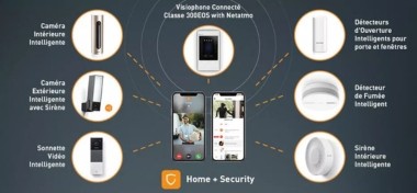 c'est quoi la domotique sécurité et domotique